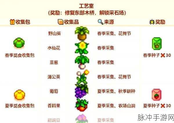 星露谷物语后期致富秘籍,石块、木材与纤维的高效批量获取法