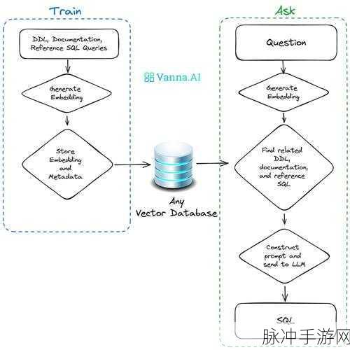 ADP脚本语言揭秘,手游数据大师背后的高效SQL整合术