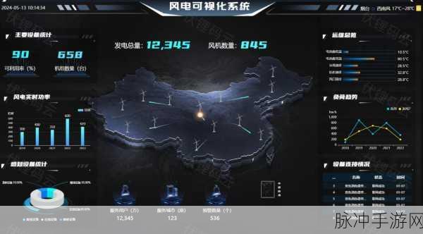 科研新飞跃,手游界也疯狂,永磁风力发电机技术大突破!