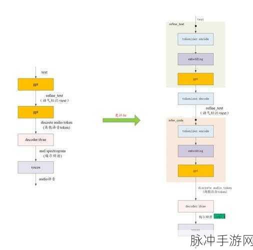 jzChat,重塑手游社交新体验,聊天室程序深度揭秘