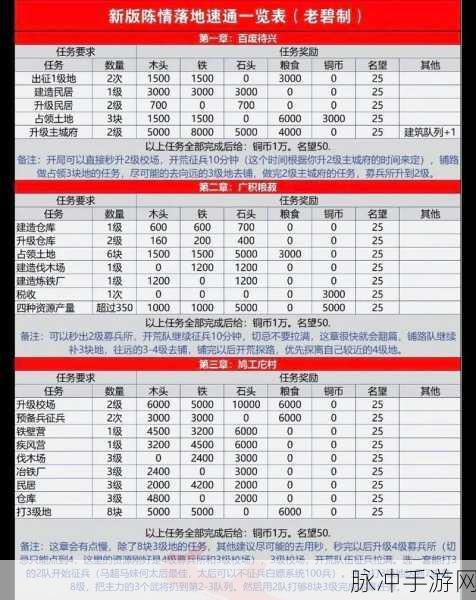 率土之滨螃蟹队，开荒秘籍与转型标配全揭秘