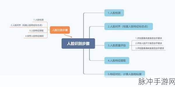 SeetaFace人脸识别引擎,解锁手游新体验的深度探索