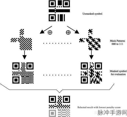PHP扩展与libqren库结合,轻松生成二维码图片