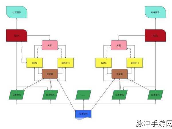 Graph RAG革新手游体验,知识图谱与大语言模型的梦幻联动!