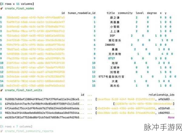 Graph RAG革新手游体验,知识图谱与大语言模型的梦幻联动!