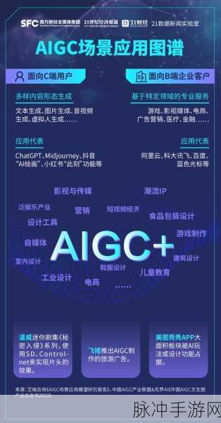生成式AI,制造业生产流程的新外挂?