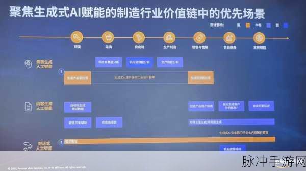 生成式AI,制造业生产流程的新外挂?