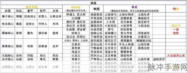 元气骑士,饰品佩戴全攻略,打造专属战斗力