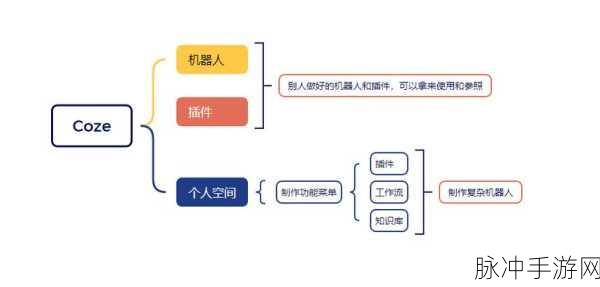 Coze专业版迎来新伙伴,外部模型接入全攻略