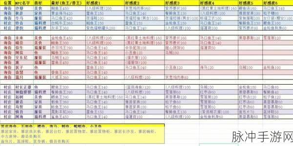 小森生活,解锁NPC心门的秘密礼物清单