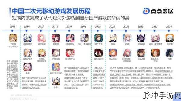 VLDB 2024盛会上,NebulaGraph RAG引领手游数据新纪元