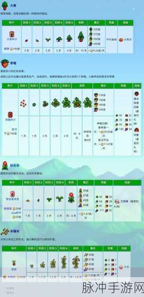 星露谷物语，椰子的获取与采摘秘籍