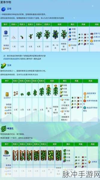 星露谷物语，椰子的获取与采摘秘籍