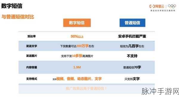 NATS助力游戏通讯,Go语言打造云消息新体验