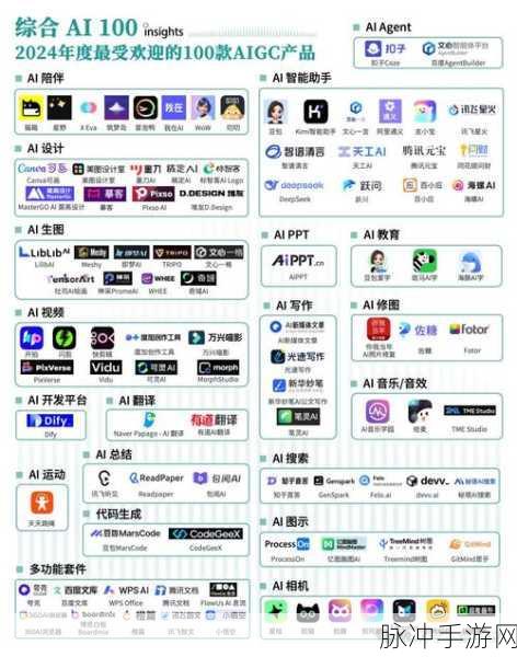AI Agents 24年革新之路,探索手游领域的五大前沿趋势
