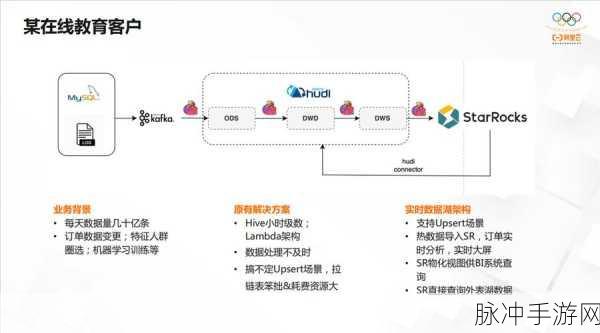 U-Boot深度揭秘,开源引导加载的架构与实现之旅