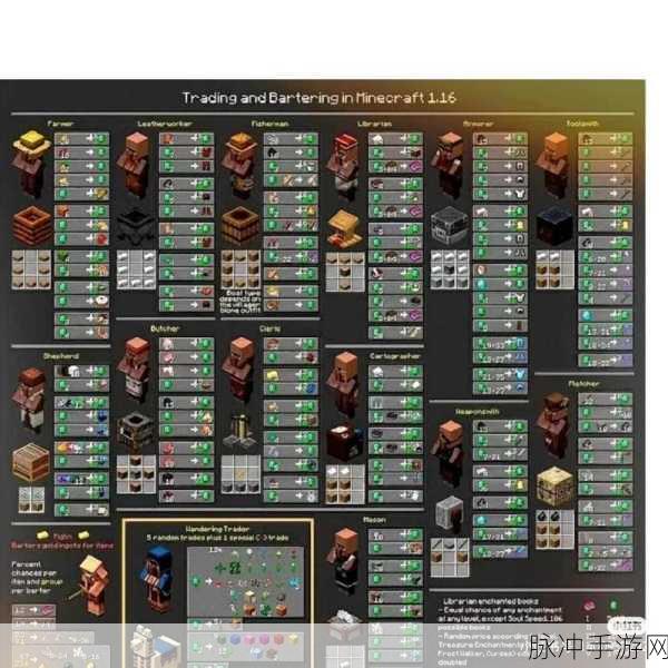 我的世界手机版方块代码揭秘,物品ID大全,打造你的创意世界