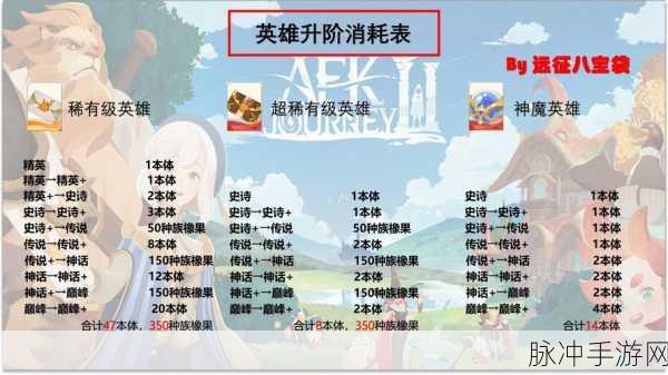 剑与远征,启程高效搬砖秘籍大公开