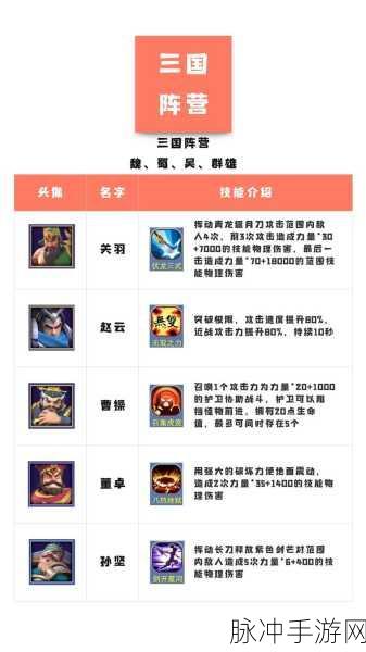 逆战塔防,诸神击退全攻略秘籍