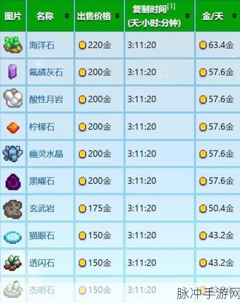 星露谷物语宝石复制流玩法大揭秘