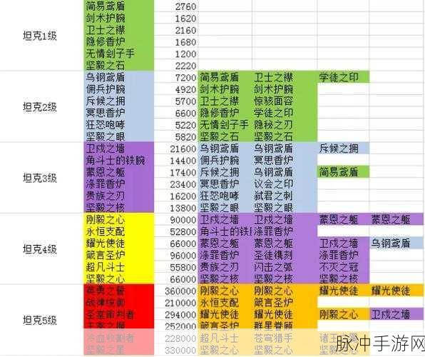 剑与远征，三级以上职业圣物深度剖析与绝佳推荐