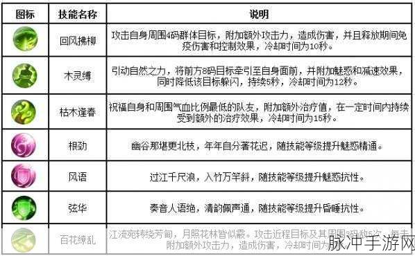 诛仙手游龙渊珠获取攻略,解锁隐藏与充值活动的双重途径
