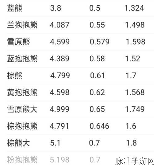 创造与魔法粉抱抱熊进阶全攻略,解锁进阶石获取秘籍