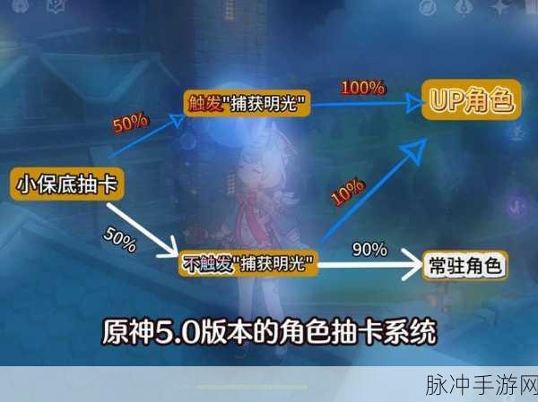 原神保底机制全解析,助你抽卡无忧