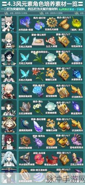 原神璀璨原钻碎片获取全攻略，解锁角色突破新篇章