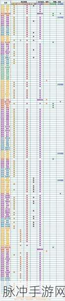 无悔华夏,名臣装备获取全攻略