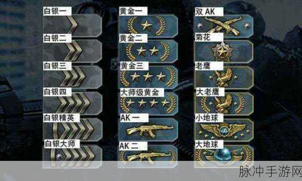 CSGO 手游网络稳定之 Loss 数值探秘