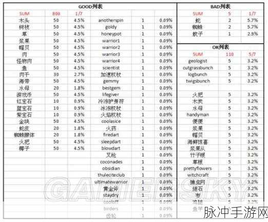 饥荒海难DLC全揭秘,老虎机使用秘籍与隐藏惊喜