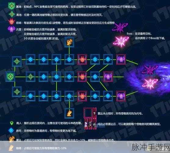 地下城与勇士手游超时空玩法全解析