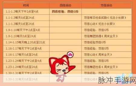 QQ 炫舞手游宠物进阶的通关秘籍,失败不再愁