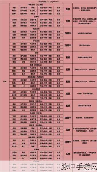 三国志战略版PK赛季陆逊核心体系阵容深度解析