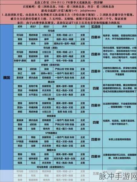 三国志战略版PK赛季陆逊核心体系阵容深度解析