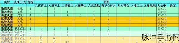 大话西游免费版九玄青玉获取全攻略