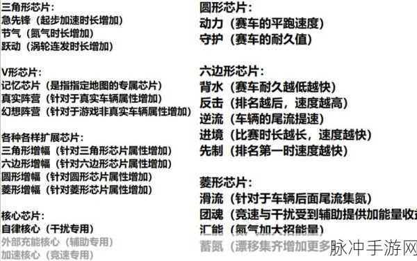 王牌竞速V形芯片,性能深度剖析与实战应用