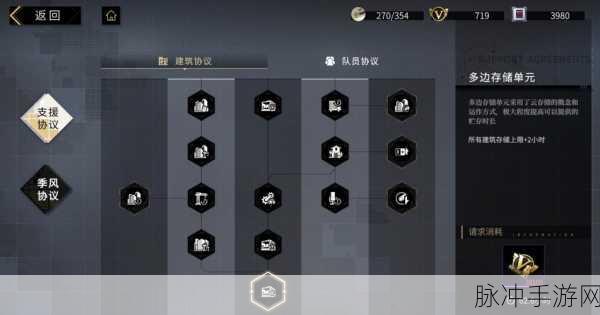 非匿名指令,深入剖析支援协议玩法攻略