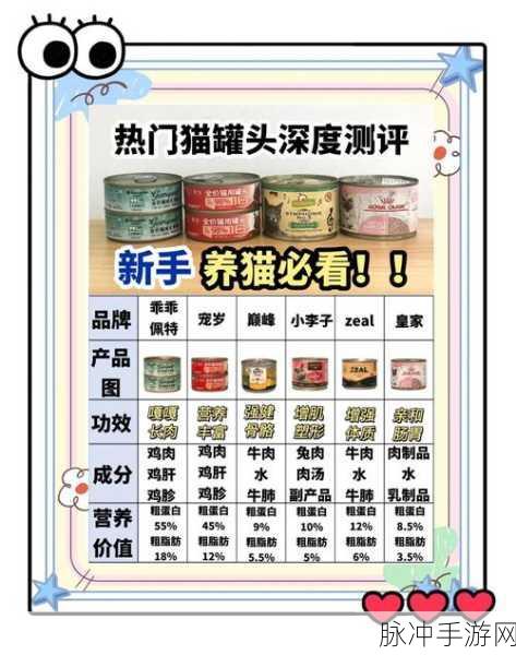 最强蜗牛猫罐头解锁秘籍,作用与获取全攻略