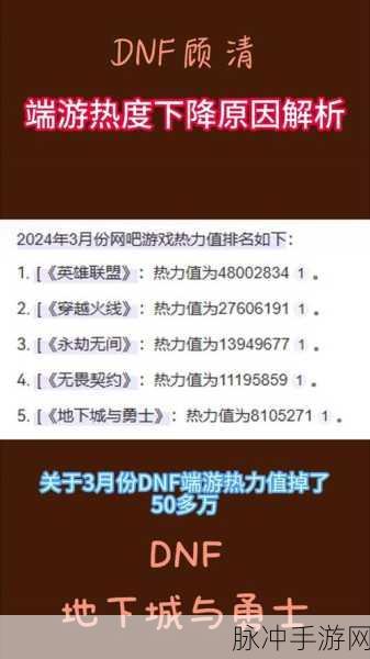 23载传奇不灭,DNF热度依旧沸腾,玩家眼中的不朽经典