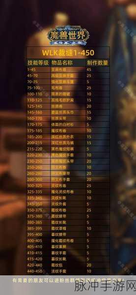 魔兽世界狂飙成就完全指南