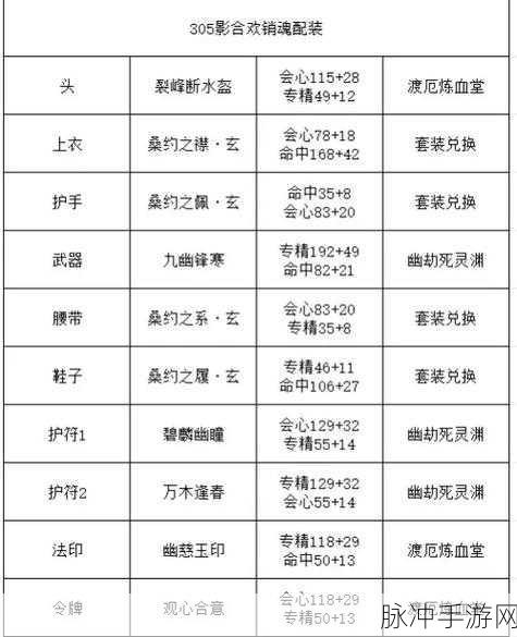 诛仙手游装备器魂搭配秘籍大揭秘