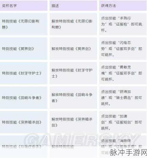 刀剑神域虚空幻界装备升级全攻略