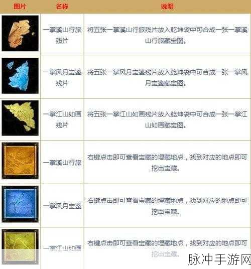 倩女幽魂,揭秘一掌溪山行旅图及其他藏宝图的惊喜