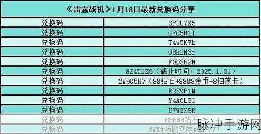 战机大作战,畅玩攻略与最新礼包码大揭秘