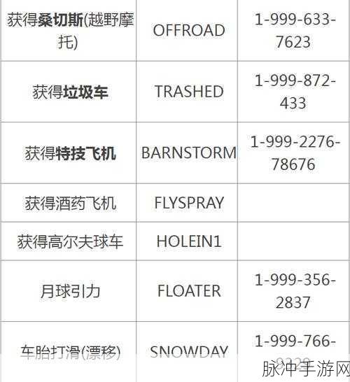 GTA5探索秘籍,公路霸者高效刷取攻略