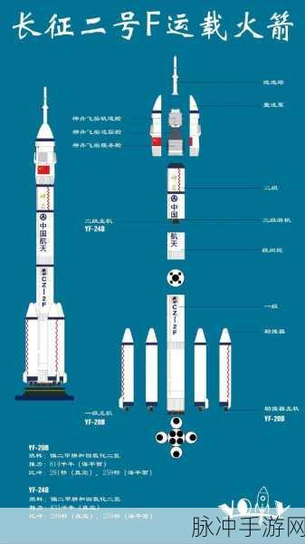 疯狂梗传火箭发射全流程通关秘籍大揭秘