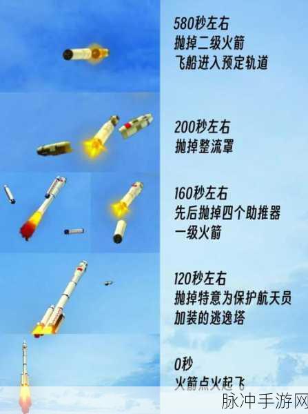 疯狂梗传火箭发射全流程通关秘籍大揭秘