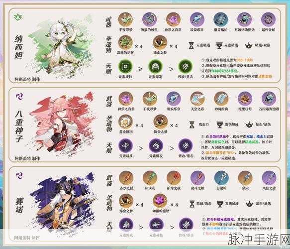原神重念景刻通关秘籍,流程全解析